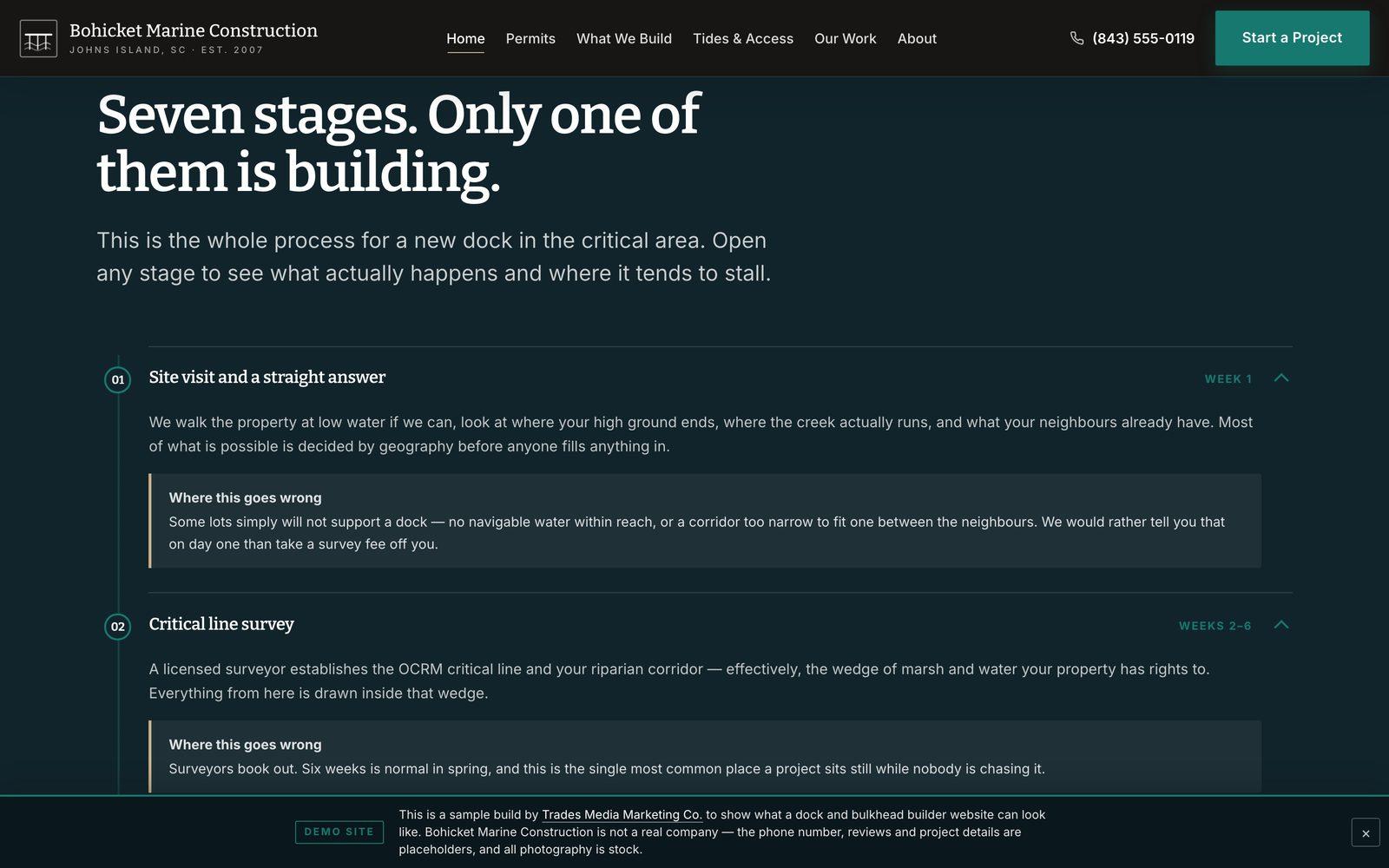 The Bohicket Marine timeline: 'Seven stages. Only one of them is building.' above expanded stages for a site visit and a critical line survey, each with a 'Where this goes wrong' note.
